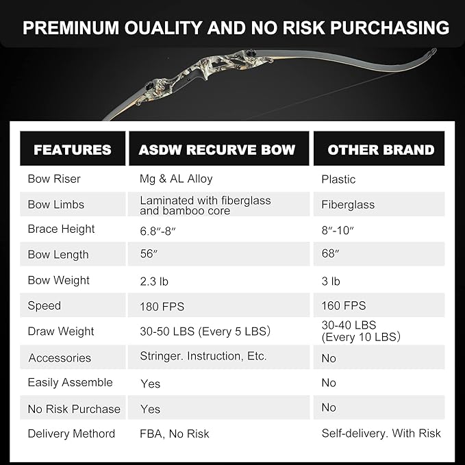 56 Archery Bow Set Recurve Bow and Arrow Takedown Bow Adults Bow Set